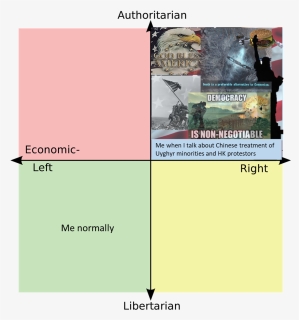 Authoritarian Cod Bles America Death Is A Preforable - Political Compass Dating Meme, HD Png Download, Free Download