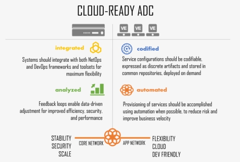 Cloud Ready Adc - F5 Adc, HD Png Download, Free Download