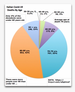 Diagram, HD Png Download, Free Download