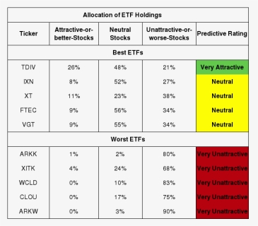 One Is Better Etf And Mutual Fund, HD Png Download, Free Download