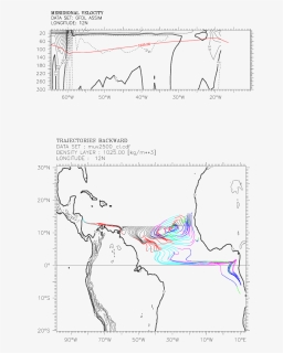 Diagram, HD Png Download, Free Download