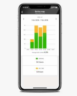 Machine Statistics View In The Husqvarna Fleet Services™ - Mobile App, HD Png Download, Free Download