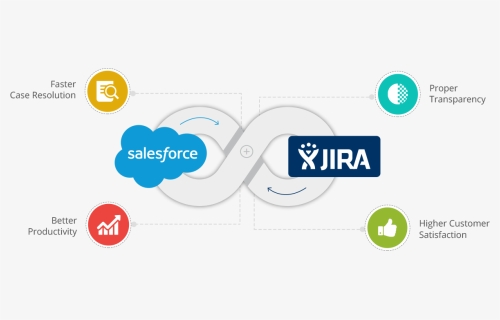 Salesforce Jira Integration, HD Png Download, Free Download