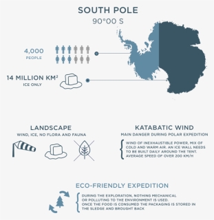 Journey Infographic - Antarctica Globe, HD Png Download, Free Download