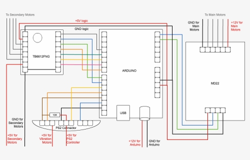 Floor Plan, HD Png Download, Free Download