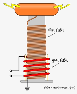 Tesla Coil Primary And Secondary Coil, HD Png Download, Free Download