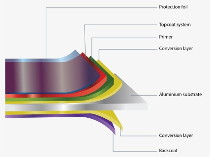 Coil Coating Primer, HD Png Download, Free Download