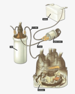 Engine, HD Png Download, Free Download