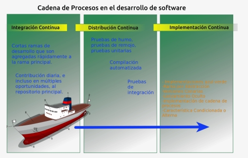 Rolling Release Software - Parts Of A Ship Diagram, HD Png Download, Free Download