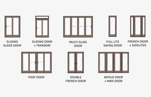 Types Of Doors Opening, HD Png Download, Free Download