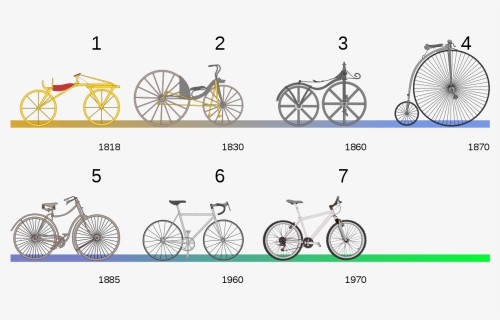 Bicycle Evolution, HD Png Download, Free Download