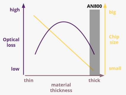 Diagram, HD Png Download, Free Download