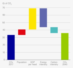 Global Co2 Emissions Bp, HD Png Download, Free Download