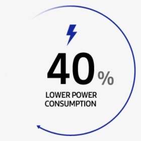 Infographic Describing 40% Lower Power Consumption - Circle, HD Png Download, Free Download