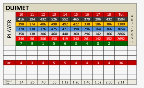 Scorecard - Crosswinds Golf Course Plymouth Ma Scorecard, HD Png Download, Free Download