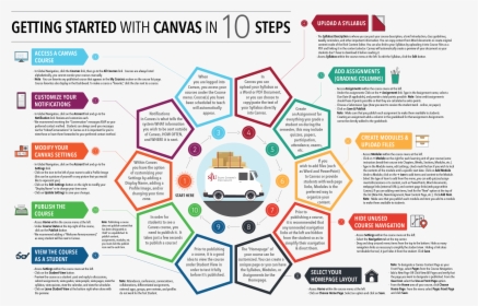 Canvas - Access Canvas, HD Png Download, Free Download
