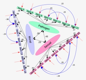 Diagram, HD Png Download, Free Download
