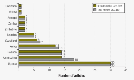 Singapore Waste Statistics 2016, HD Png Download, Free Download