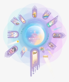 Mixmarvel Is Supporting Icon"s Blockchain Ecosystem - Circle, HD Png Download, Free Download