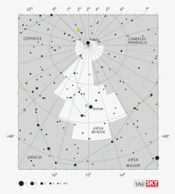 Constellations Vector Big Dipper - Ursa Minor Location, HD Png Download, Free Download