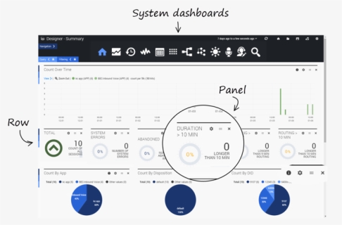 Des Analytics Screen Items - Workforce Management Dashboards Role Adherence, HD Png Download, Free Download