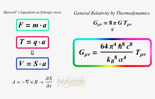 Electromagnetism And General Relativity As Entropy - Electromagnetic General Relativity, HD Png Download, Free Download
