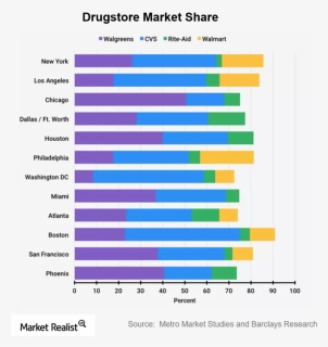 The Dividend Duopoly - Boots Pharmacy Market Share, HD Png Download, Free Download