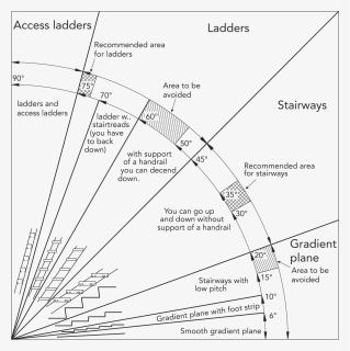 Fig1-1 - Construir Una Escalera De Caracol, HD Png Download, Free Download