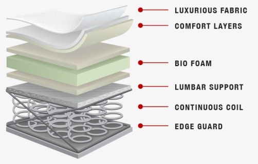 Continuous Coil Mattress, HD Png Download, Free Download