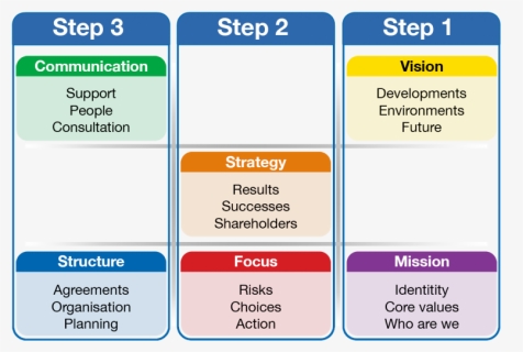 Effective Team Mission And Vision, HD Png Download, Free Download