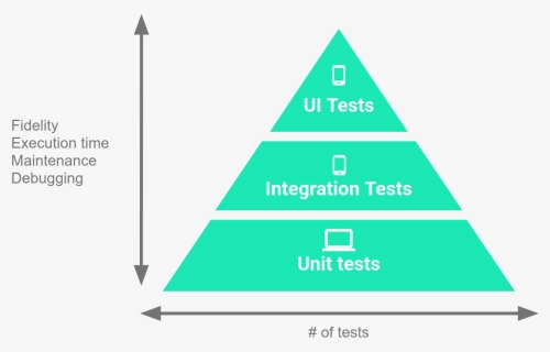 Android Unit Testing, HD Png Download, Free Download
