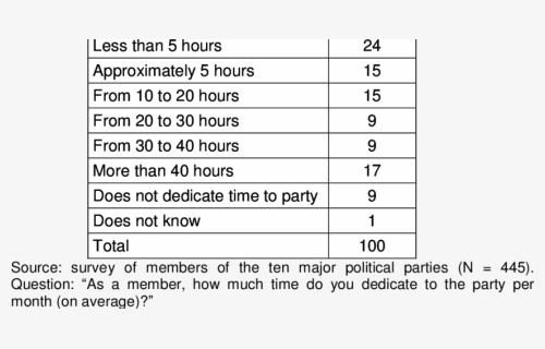 Party Time Png, Transparent Png, Free Download