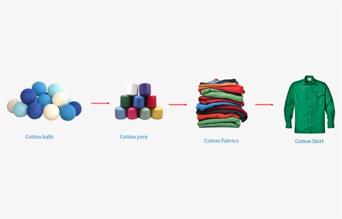 Image Of Process To Made Up Of Shirt By Cotton Ball - Thread, HD Png Download, Free Download