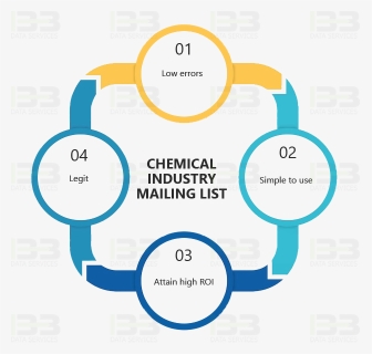 Infografía Circular De 4 Pasos, HD Png Download, Free Download