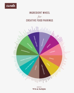 Diagram, HD Png Download, Free Download