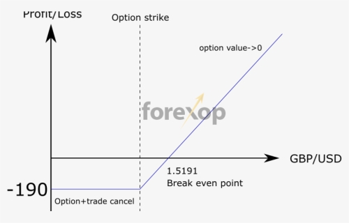 Forex Hedge, HD Png Download, Free Download