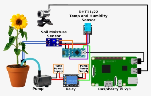 Soil Moisture Sensor Arduino Water Pump, HD Png Download, Free Download