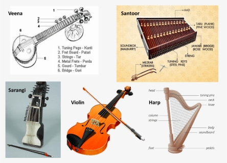 Oordhwaka Musical Instrument , Png Download - 5 Musical Instruments Of India, Transparent Png, Free Download