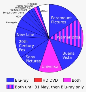 Blu Ray Vs Hd Dvd, HD Png Download, Free Download