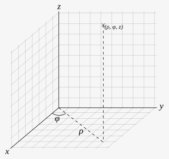 Diagram, HD Png Download, Free Download