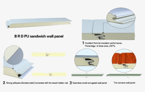Pu Sandwich Panel Installation, HD Png Download, Free Download