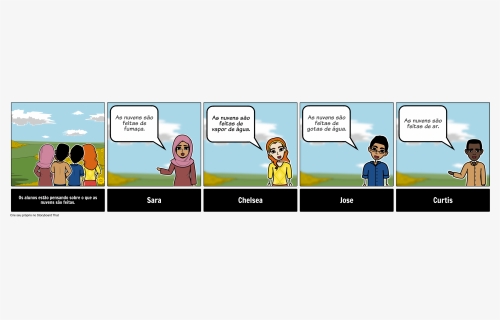 Weather Discussion Storyboard - Comic Sobre La Division Celular, HD Png Download, Free Download