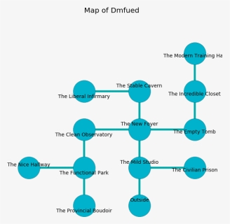Diagram, HD Png Download, Free Download