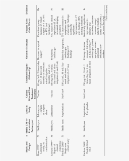 Document, HD Png Download, Free Download