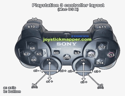 Dualshock 3 Button Numbers - Joystick Mapper, HD Png Download, Free Download