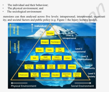 Injury Iceberg Model - Health And Safety Iceberg Theory, HD Png ...