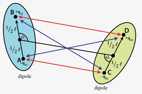 Vectorial Representation Of The Interaction Of Two - Dipole Dipole Interaction Angle, HD Png Download, Free Download