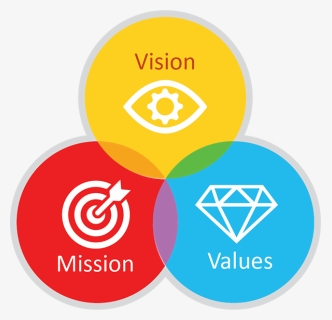 Vision Mission Values Logo, HD Png Download - kindpng
