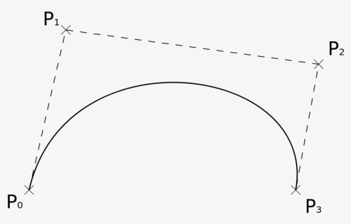 Diagram, HD Png Download, Free Download