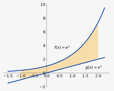 Figures/area Between Curves 1 - Plot, HD Png Download, Free Download